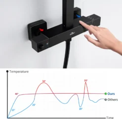 Duschsystem Mit 38 °C Thermostat Duscharmatur Regendusche Duschset Dusch Mit Handbrause, Schwarz 17 Duschsystem Mit 38 °C Thermostat Duscharmatur Regendusche Duschset Dusch Mit Handbrause, Schwarz -Vidailo Verkaufe b6ec6802c117fbfb7208d4c66124b315