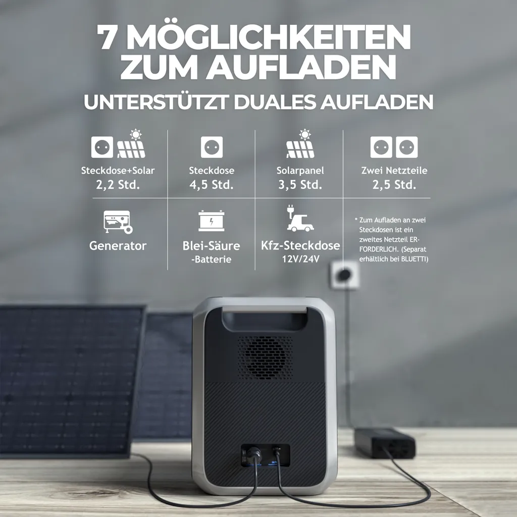 BLUETTI AC200P Tragbares Stromerzeuger 2000Wh Solar Generator Mit Solarpanel Kit Mit 3pcs 120W PV120 Solarmodule Foldable Solar Panel, 2000W Portable Power Station Für Notstromversorgung Camping Wohnwagen Wohnmobil 7 BLUETTI AC200P Tragbares Stromerzeuger 2000Wh Solar Generator Mit Solarpanel Kit Mit 3pcs 120W PV120 Solarmodule Foldable Solar Panel, 2000W Portable Power Station Für Notstromversorgung Camping Wohnwagen Wohnmobil – Bild 5