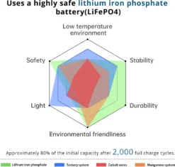 OUKITEL P2001E 2000W (4000W Peak) Stromerzeuger Power Station Mit 200W Solarpanel PV200, 2000Wh Solargenerator 625000mAh Mobiler Stromspeicher Power Station, Sicheres LiFePO4-Batterie PD100W QC3.0 Solar Generator Für Notstrom Camping Wohnmobile Zu Hause -Vidailo Verkaufe c1575e2e60feab9e86f6ed522d2e3f7b 1