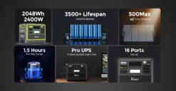 Fossibot F2400 2400w Kraftwerk 50/60Hz Stromversorger Mit Bidirektionalem Inverter-Super-Charge Grün -Vidailo Verkaufe c700bbaa2572fa9943d9120a6e894dc4