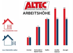 ALTEC AluCombine® 1.0 - 700 | Leiterngerüst | 7m Arbeitshöhe | 2 In 1 Gerüst Mit Traverse | Typ: FT | 4x Laufrollen Ø80mm | Direkt Vom Hersteller | EN 131 | Arbeitsgerüst | Baugerüst | Fahrgerüst | Anlegeleiter -Vidailo Verkaufe c8f5c56a6a355c5aeae64ef1345c566d 2