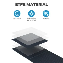 BLUETTI Tragbarer Stromerzeuger EB70 Mit PV200 200W Solar Panel, 716Wh LiFePO4 Batterie-Backup Solarspeicher Mit 100W Typ-C, Solargenerator Für Autoreisen, Netzunabhängig, Stromausfälle 15 BLUETTI Tragbarer Stromerzeuger EB70 Mit PV200 200W Solar Panel, 716Wh LiFePO4 Batterie-Backup Solarspeicher Mit 100W Typ-C, Solargenerator Für Autoreisen, Netzunabhängig, Stromausfälle -Vidailo Verkaufe c9466755e35d913ada097e978e742f94 2