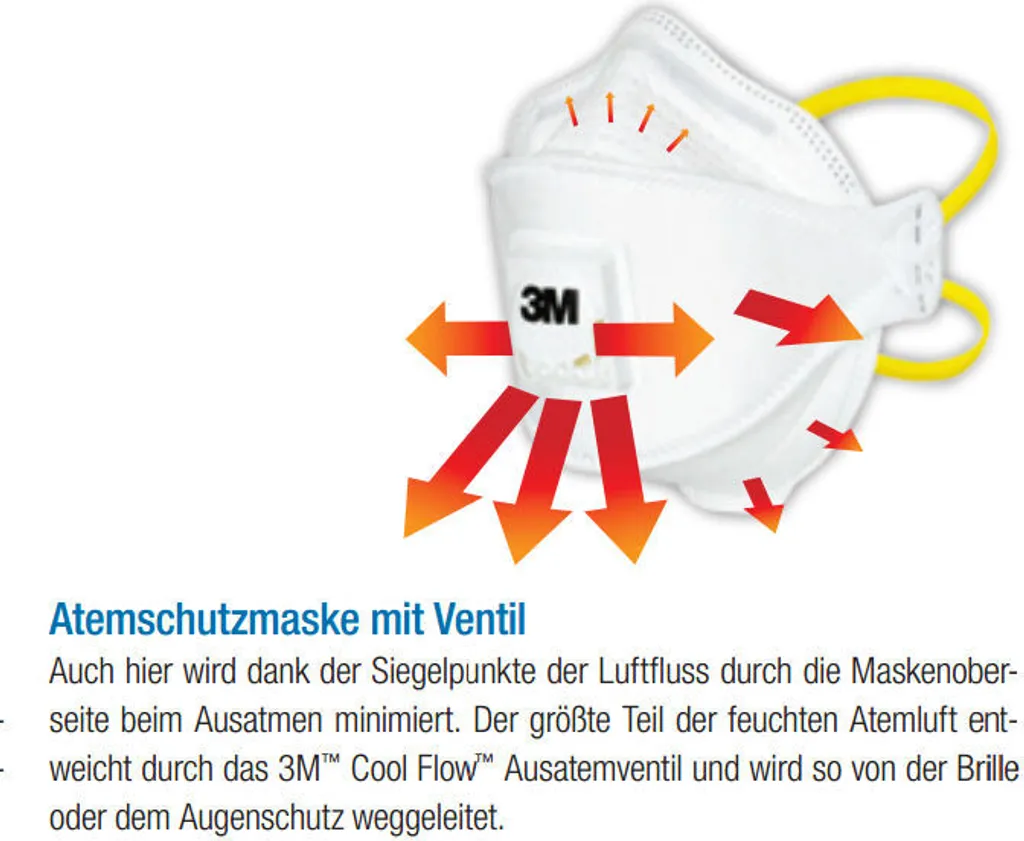 10x 3M™ 8822 Feinstaubmaske Ventil FFP2 Atemschutz Atemschutzmaske Maske Mit Cool Flow 4 10x 3M™ 8822 Feinstaubmaske Ventil FFP2 Atemschutz Atemschutzmaske Maske Mit Cool Flow – Bild 2