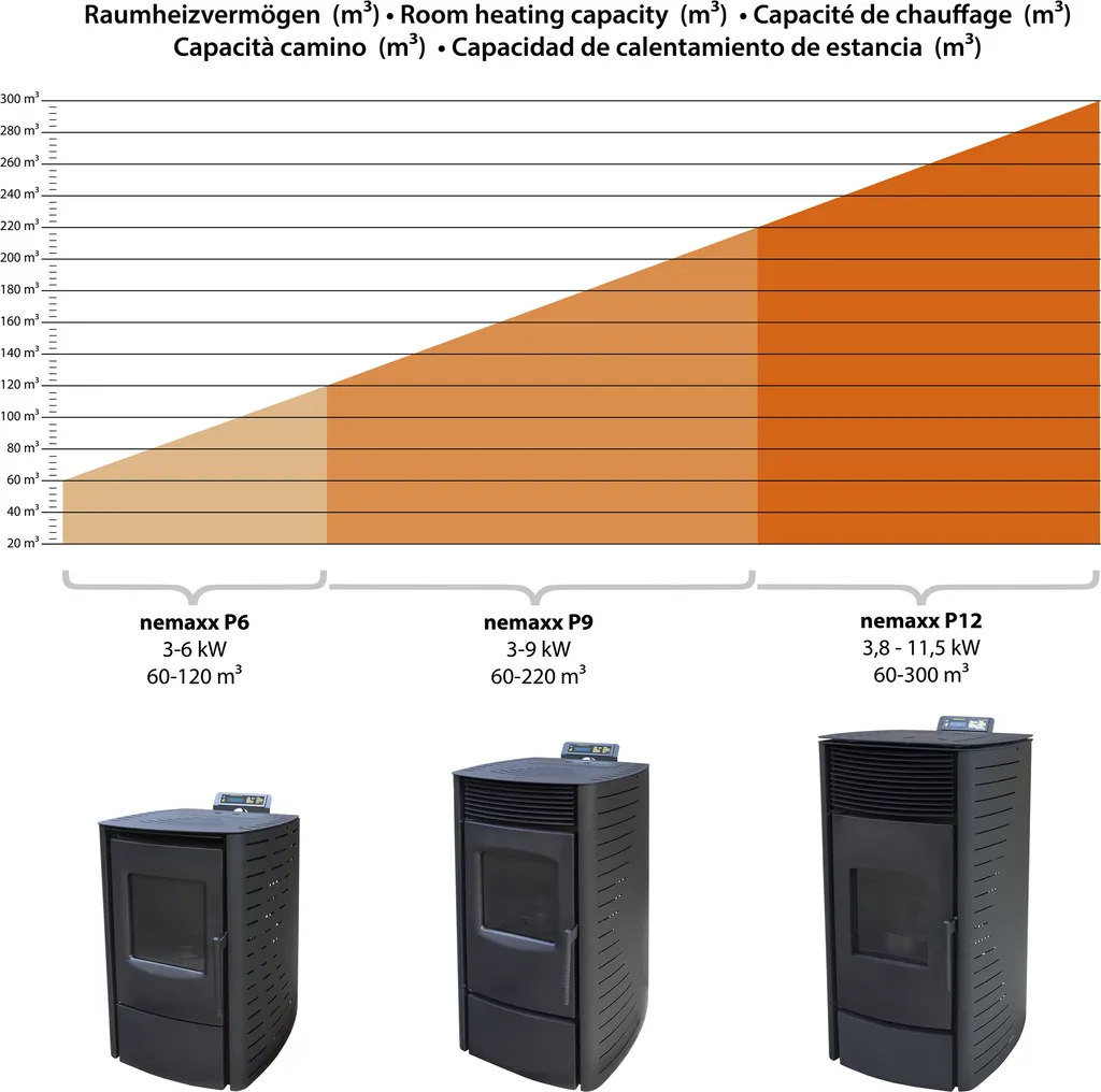 Nemaxx P6 Pelletofen Pelletkamin Pelletkaminofen 6 KW Kaminofen Heizofen Pellet Ofen Kamin Pelletheizung Heizung - Weiß - WiFi-Ready 7 Nemaxx P6 Pelletofen Pelletkamin Pelletkaminofen 6 KW Kaminofen Heizofen Pellet Ofen Kamin Pelletheizung Heizung - Weiß - WiFi-Ready – Bild 5