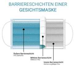 100 Stk. Mundschutz Einweg Gesichtsmaske 3-lagig -Vidailo Verkaufe d33e4ad1da77c20279cc11732bd87ec8