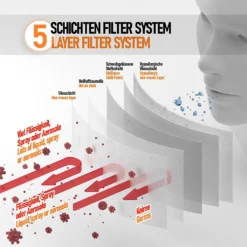 20 Stück - XIQUE FFP2 Premium Atemschutzmaske Mit Ohrschlaufen (CE 2163) - Einzeln Verpackt -Vidailo Verkaufe dd609a49c45c7b0f83c5d089af0cf936