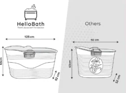 HelloBath® Mobile Badewanne Für Erwachsene XL, Ideal Für Das Kleines Badezimmer, 125 * 52 * 63cm, Stylisch Und Stimmungsvoll (Grau) - Mit Badewannenbrett Und Wasserhahn -Vidailo Verkaufe dda64461933bee00cf6f8c808b02d62d