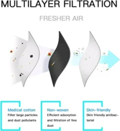 100st X Mundschutz 3 Lagig ,Einweg Atemschutz Maske CE Hygieneschutz Gesichtsmaske Ab 12. Juni -Vidailo Verkaufe dfa92b70c1b0ab8dc14dc1940f2400dc
