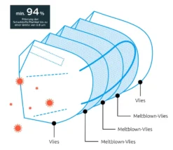 Technimask Ffp2 Einwegmaske Nasenb.Ohrschl.weiß 4X5 St -Vidailo Verkaufe e7deec935befadc949754bb59fe13f49
