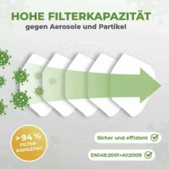 40 Stück - FFP2 Maske, Atemschutzmaske, CE2834, EN149:2001+A1:2009 FFP2 NR 41 40 Stück - FFP2 Maske, Atemschutzmaske, CE2834, EN149:2001+A1:2009 FFP2 NR -Vidailo Verkaufe f3dd3aa2fd6e63020af3616203d2aa2e