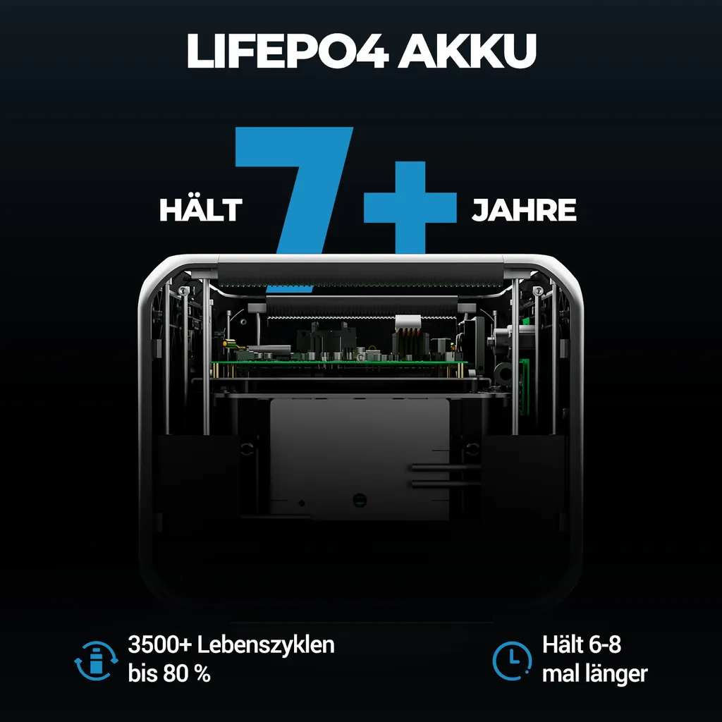 BLUETTI Stromerzeuger Combo AC300+2*B300 Mit 3PCS 350W Solar Panel, 3000W AC-Steckdosen Solargenerator Mit PV350 Solaranlagen,12288Wh LiFePO4 Batterie Stromerzeuger Für Camping, Notfall, Wohnwagen 7 BLUETTI Stromerzeuger Combo AC300+2*B300 Mit 3PCS 350W Solar Panel, 3000W AC-Steckdosen Solargenerator Mit PV350 Solaranlagen,12288Wh LiFePO4 Batterie Stromerzeuger Für Camping, Notfall, Wohnwagen – Bild 5