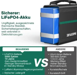 BEAUDENS 150W Tragbare Power Station 166Wh/52000mAh Solar Generator Solargenerator Stromerzeuger Mit 100W Solarpanels Solaranlagen Solarladegerät Solarzelle Solarbox Akku Ladegerät Powerbank Typ-C/USB Für Notstrom/Camping/Wohnmobile/zu Hause/ Reise CPAP Emergency -Vidailo Verkaufe fd775d744f4ce40d5c97b67cab7e31d3